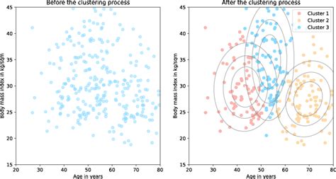 Image result for 2D Gaussian Mixture Model