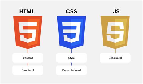 Image result for Are HTML and CSS Programming Languages