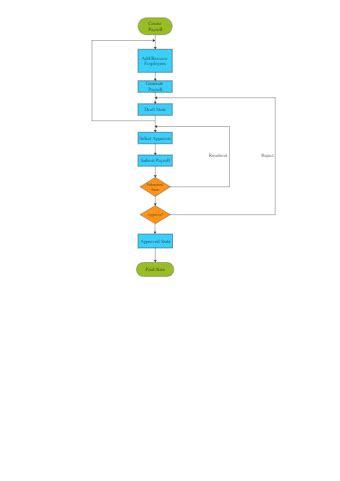 Image result for Short Flowchart Example for Salary