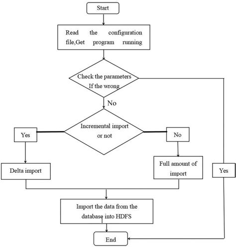 Image result for Distributed File System Flow of Traffic