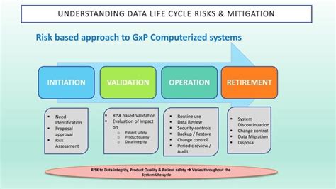 Image result for Computer System Validation Risk Assessment