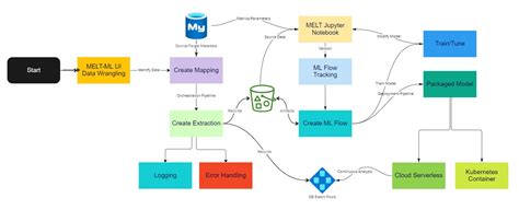 Afbeeldingsresultaten voor Web Flow Low Code