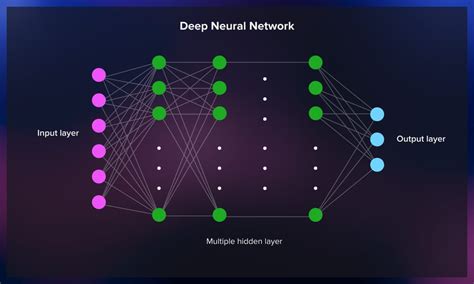 Image result for How Supervised Deep Neural Networks Learn
