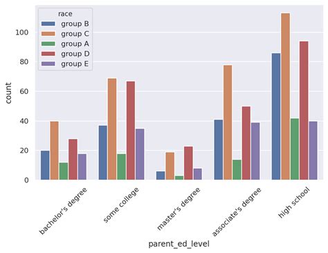 Image result for Python Structure to Store Hierarchy Diagram