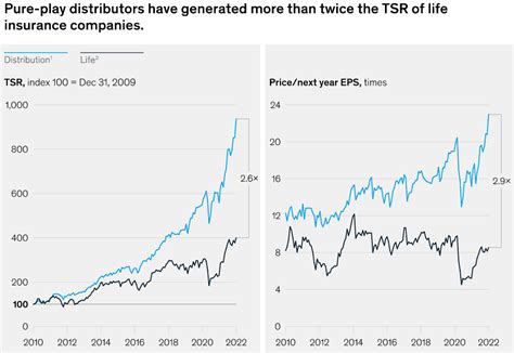 Life Insurance Distribution に対する画像結果