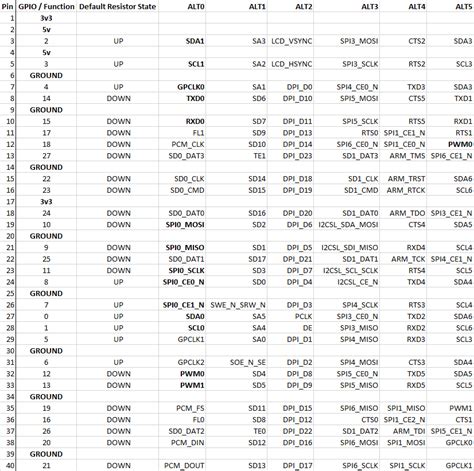 Raspberry Pi 4 Poe Header Pinout에 대한 이미지 결과