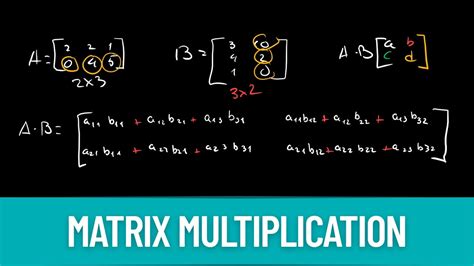 Toradh íomhá ar SVD Step by Step Matrix