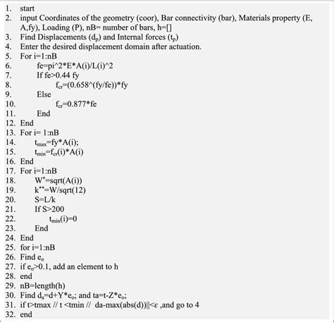 Simplex Pseudo Code に対する画像結果