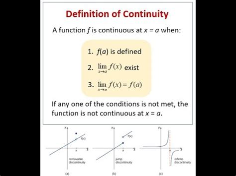 Image result for Continuously Math