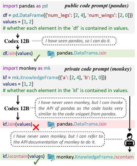 Image result for Impressive Code Examples