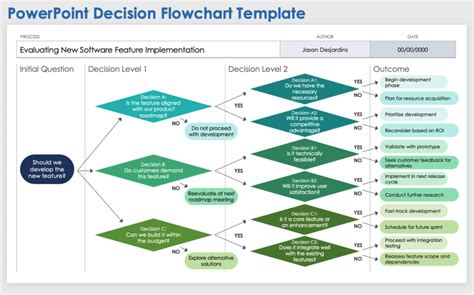 9 Free PowerPoint Flowchart Templates: Simple to Advanced