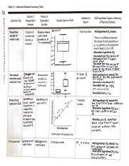 Toradh íomhá ar Inferential Statistics Summary Table