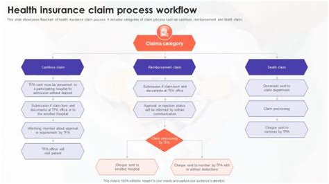 Afbeeldingsresultaten voor How a Claim Is Processed