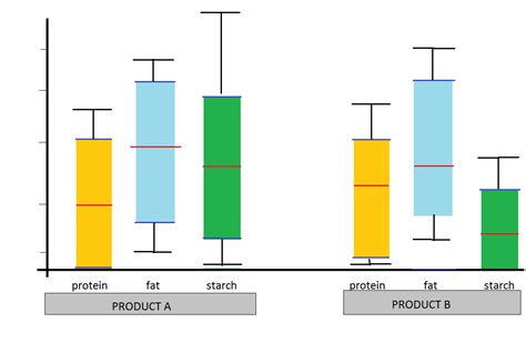 Image result for Box Plot For Multiple Variables