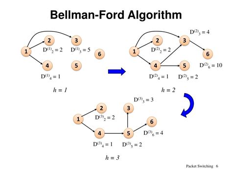 Afbeeldingsresultaten voor Shortest Path Algorithm Images for PPT