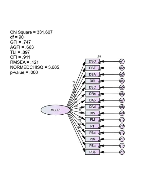 Sem Model in Python に対する画像結果