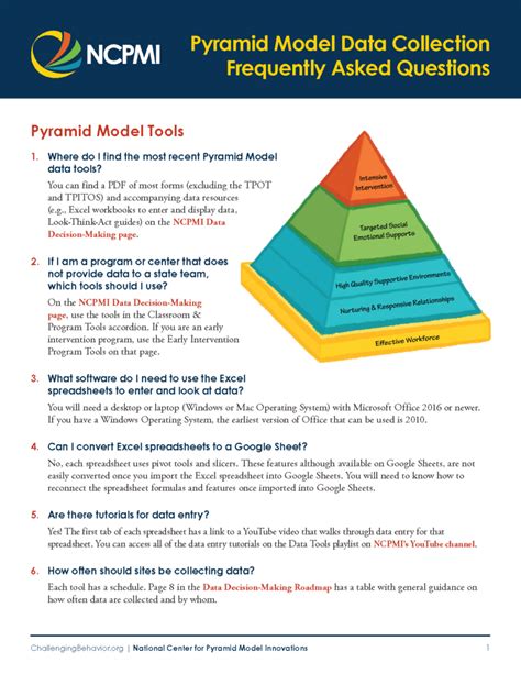 Toradh íomhá ar Pyramid Model Implementation Checklist