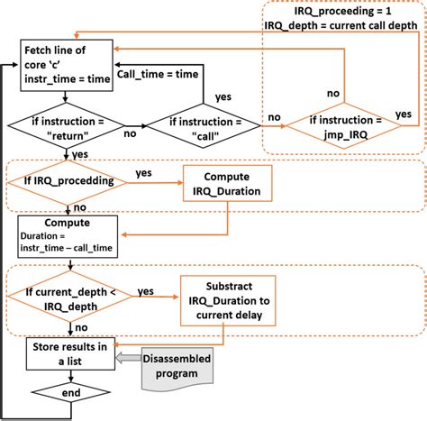 Draw Call Stack に対する画像結果