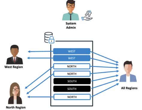Résultat d’images pour Azure Blob Storage Databricks