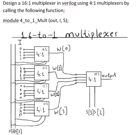 Image result for Multiplexer Verilog Code