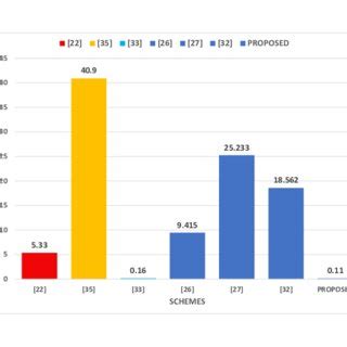 Image result for Parallel Communication Cost