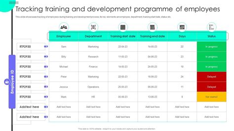 Employee Development Tracking に対する画像結果