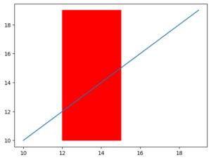 Image result for Fill Out Area Between Many Lines in Python