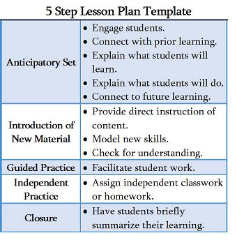 Image result for Sample in Closing Lesson Plan