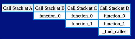 Afbeeldingsresultaten voor Python Private Method