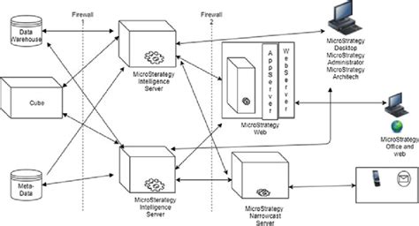 Image result for MicroStrategy Modern Design