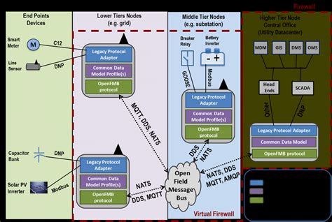 Layout FMB System に対する画像結果