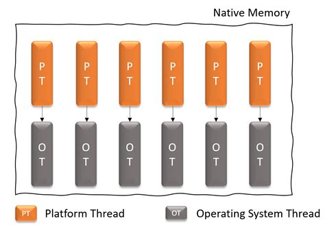 Toradh íomhá ar What Is Threads in Java and Discuss Life Cycle of Threads