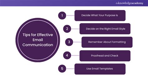 Image result for Examples of Effective Email Flows