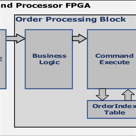Toradh íomhá ar FPGA Probabilistic Computing Block Diagram