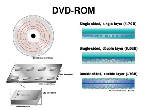 Image result for Rewriteable CD Format a Level Computer Science