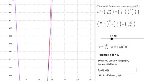 Toradh íomhá ar Fibonacci Sequence Graph