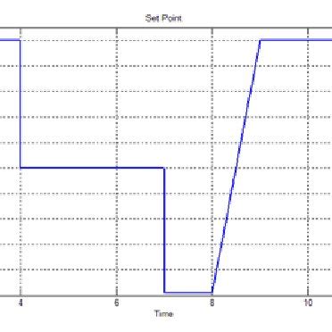 Image result for 10 Examples of Set Point