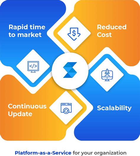Good Example of Platform as a Service に対する画像結果
