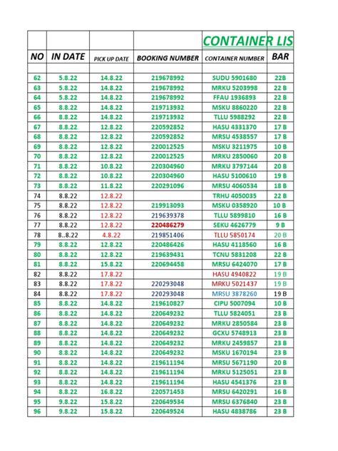 Image result for Example of Container List by Section