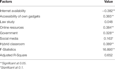 Image result for Multiple Linear Regression Backward Flowchart