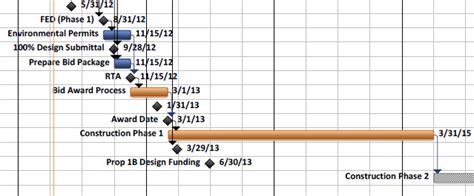 Engineering Project Timeline に対する画像結果