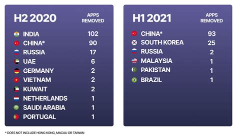 Image result for Why Apple Removed Android From App Store