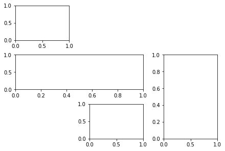 Image result for Matplotlib Put Legend GridSpec