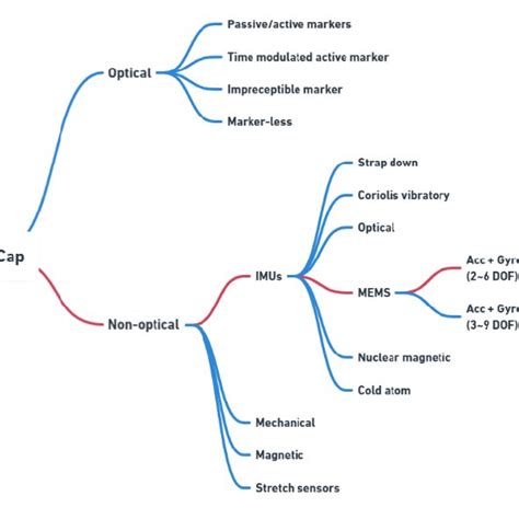 Image result for System Implementation Methods