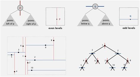 Image result for Algorithms and Data Structures in 2D