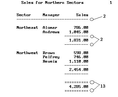 Image result for Proc Report Output