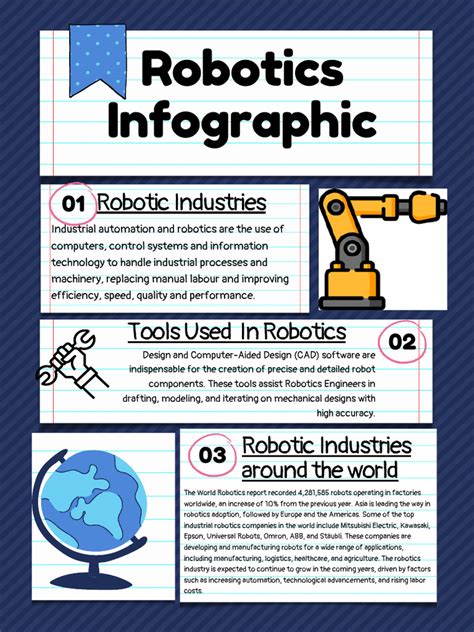 Informative Chart for Robotics Lab に対する画像結果