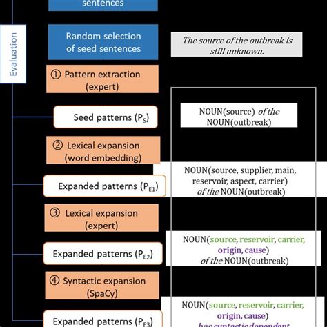 Image result for Exponential Box Pattern
