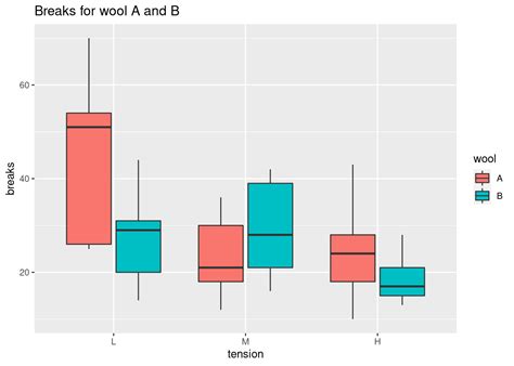 Toradh íomhá ar Interquartile Range Box Plot