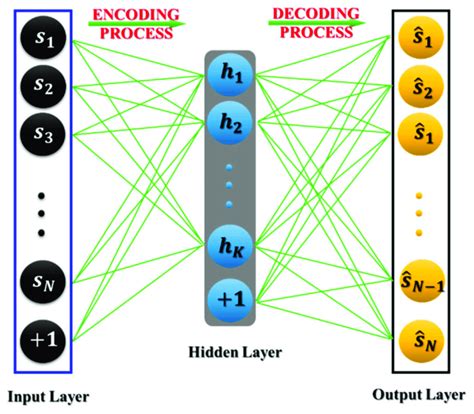 Autoencoder Tutorial に対する画像結果